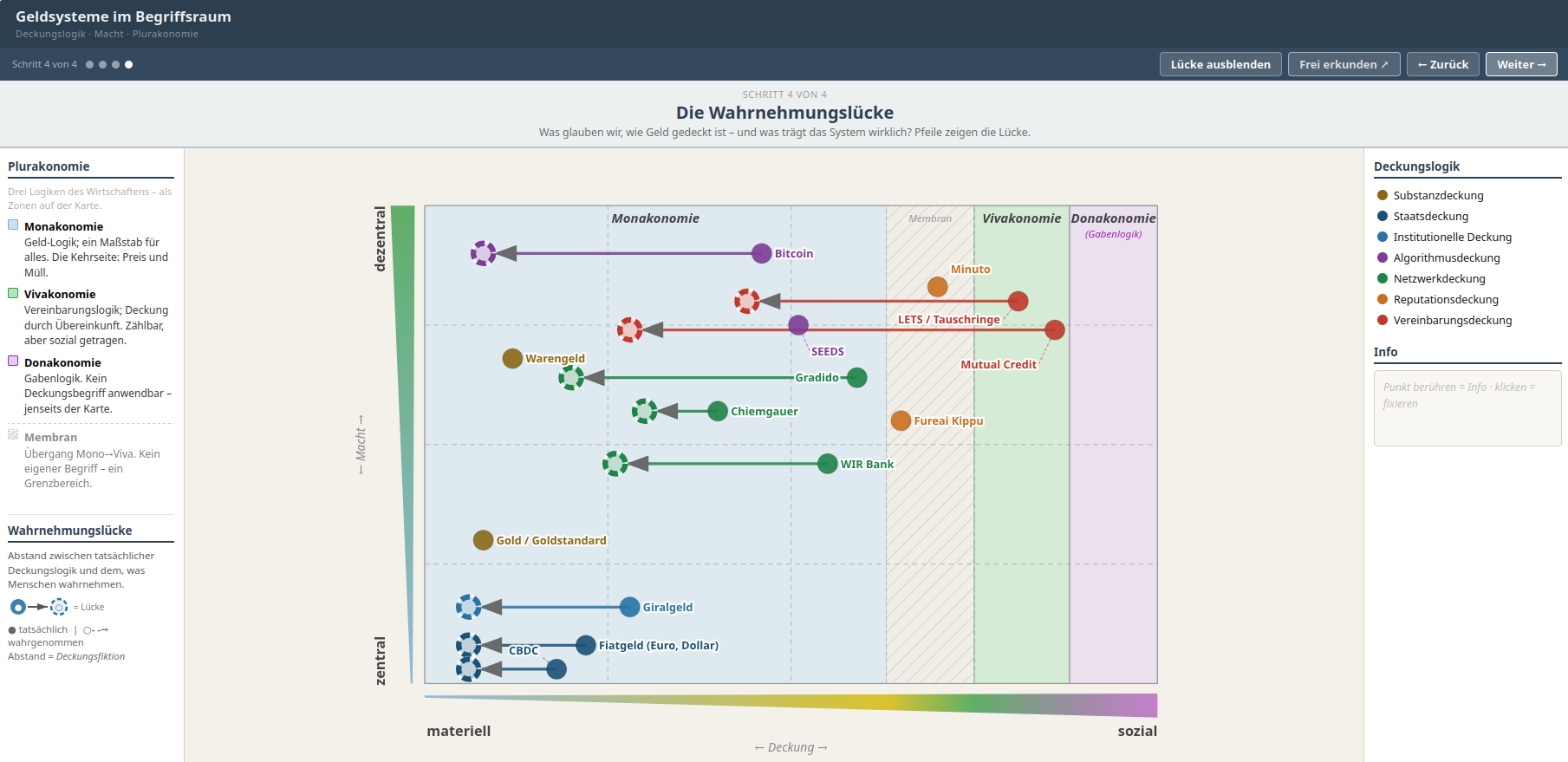 Geldsysteme-Begriffsraum