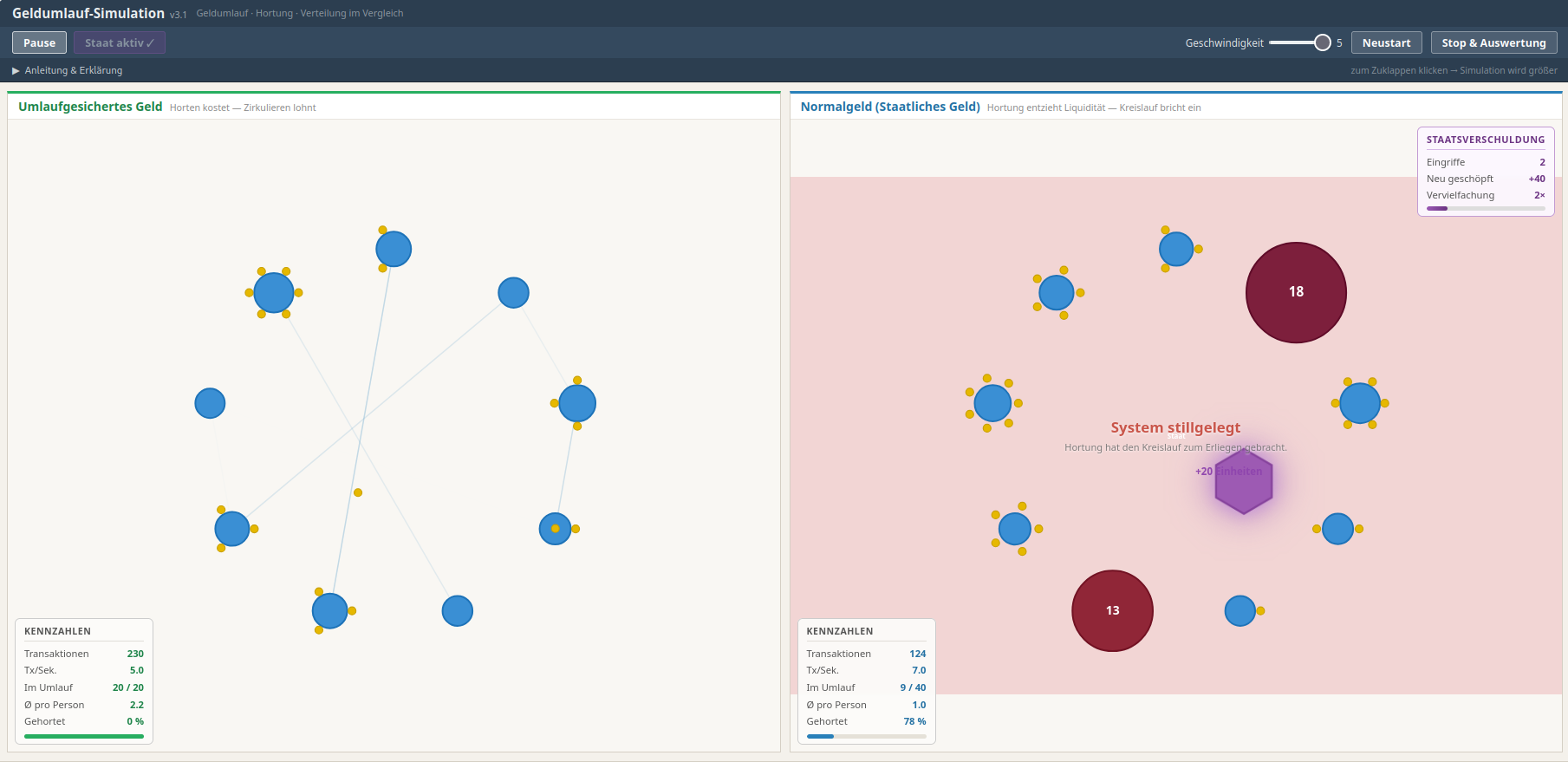 Geldumlauf-Simulation