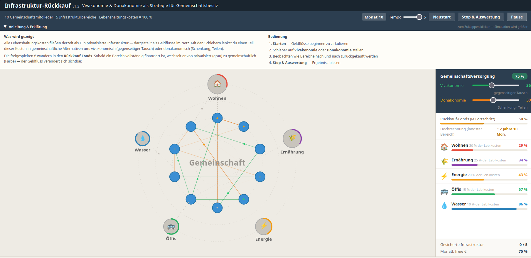 Infrastruktur-Rückkauf