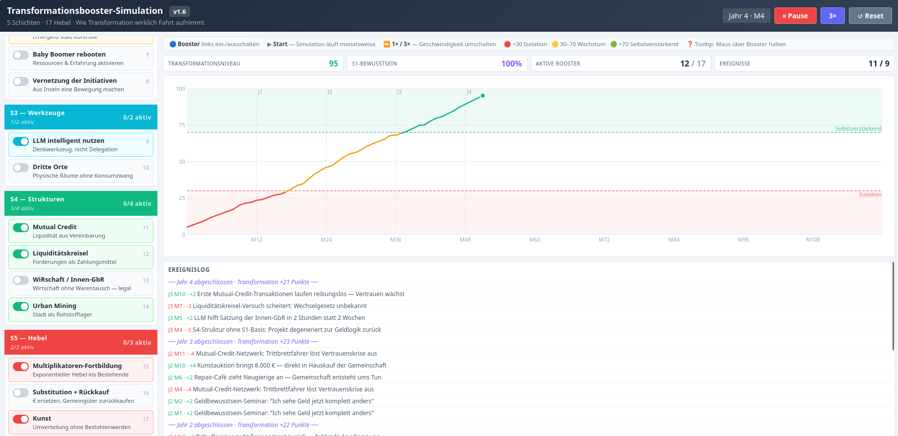 Transformationsbooster-Simulation