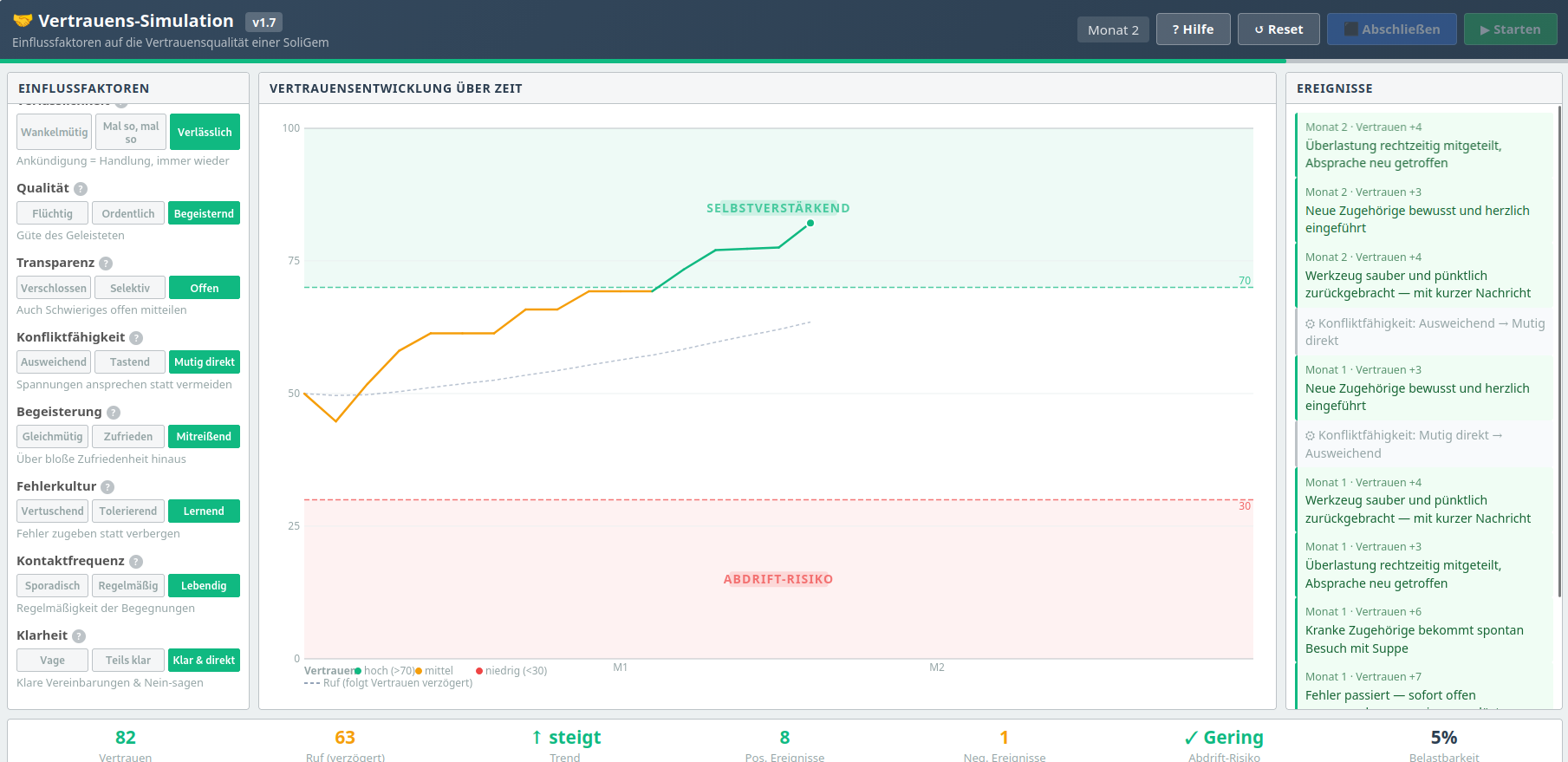 Vertrauens-Simulation